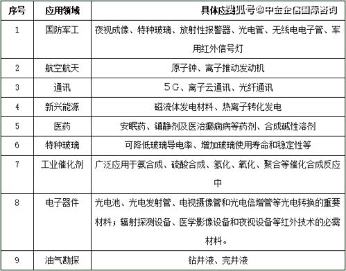 2021年中國水產飼料行業市場發展趨勢監測與分析