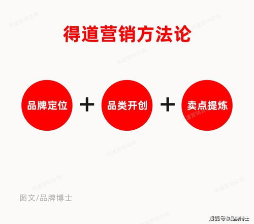 同質競爭激烈下，如何以10倍速度搶占市場與用戶