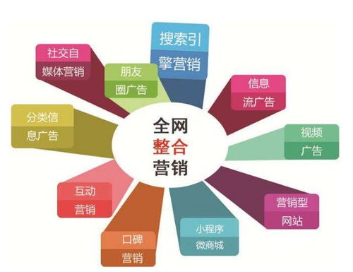 嘉定區營銷推廣公司如何選擇？聚焦實效的市場營銷策劃指南