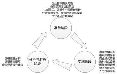 洞悉山城脈搏，制勝未來(lái)市場(chǎng)——重慶公司市場(chǎng)營(yíng)銷策劃新思維