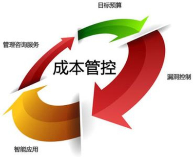 餐飲業(yè)成本核算與市場營銷策劃 協(xié)同驅(qū)動的商業(yè)智慧